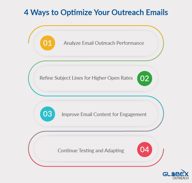 Ways to Optimize Your Outreach Emails