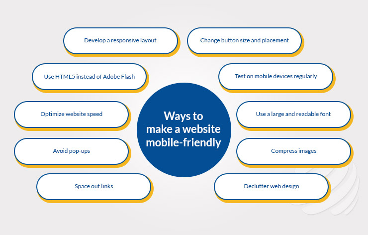 Ways to make a website mobile-friendly