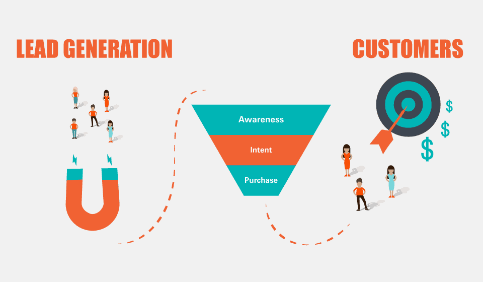 What Is Lead Generation?