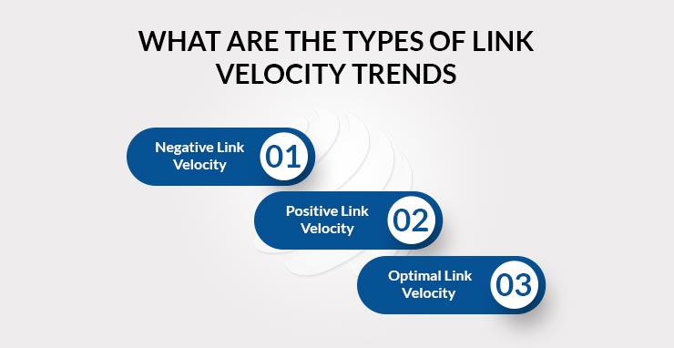 What Is Link Velocity?