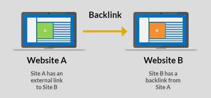 What is Backlink