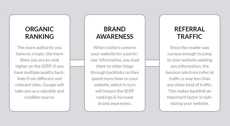 Why Are Backlinks So Important