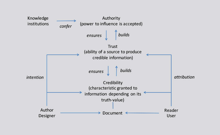Why Is Author Authority Important in SEO