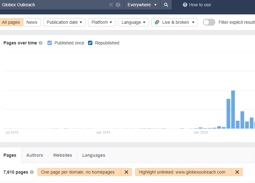 Work on Unlinked Brand Mentions
