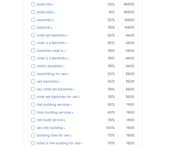 Press Releases for SEO