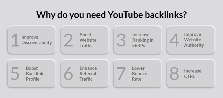 banefits of youtube backlinks