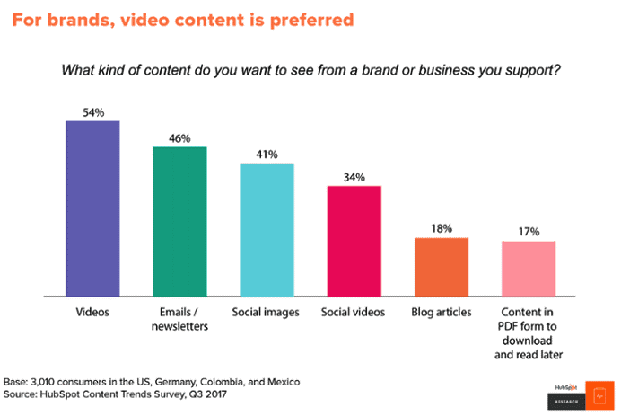 business content