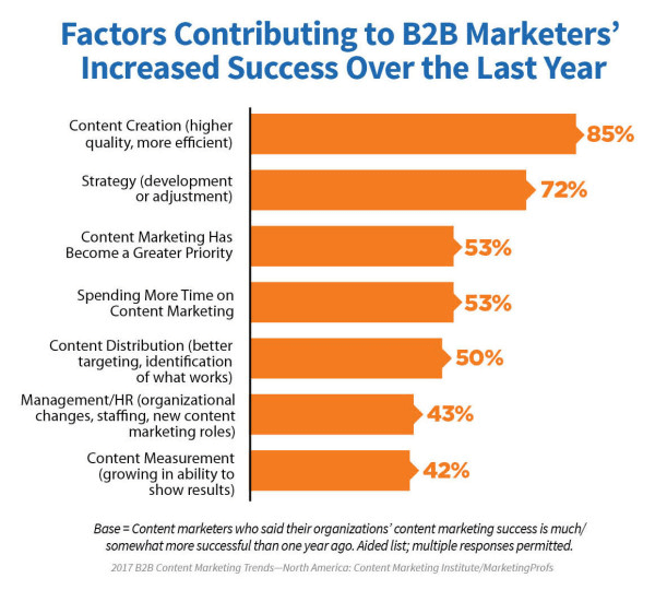 content marketing institute