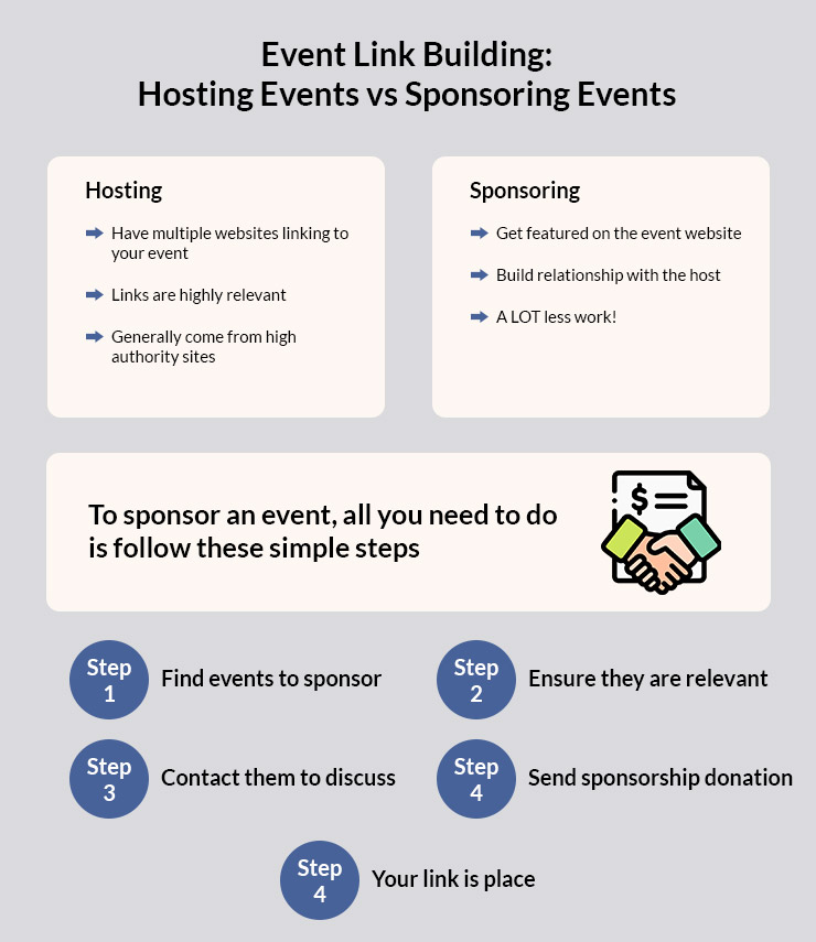 event Link Building Sponsored