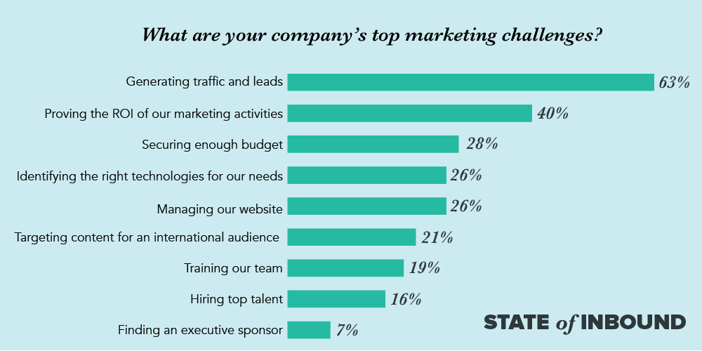 hubspot