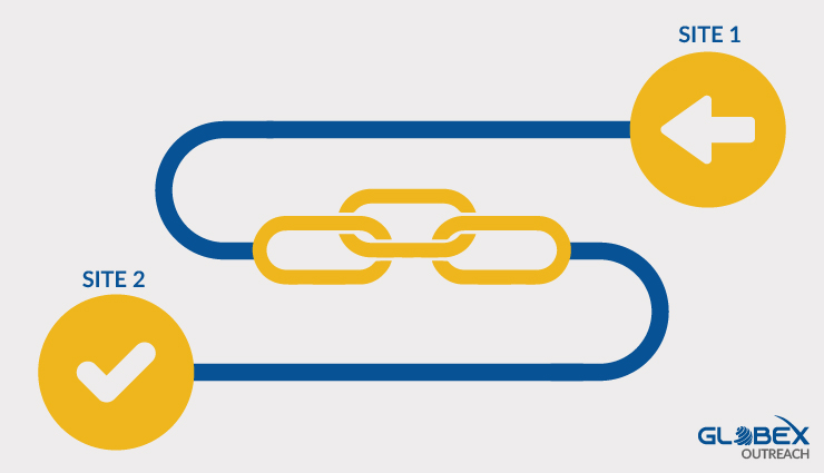 what is one way linking 