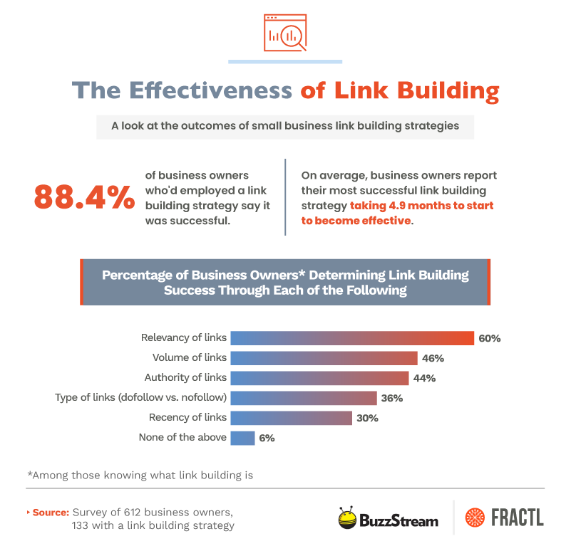 Benefits of Local Link Building