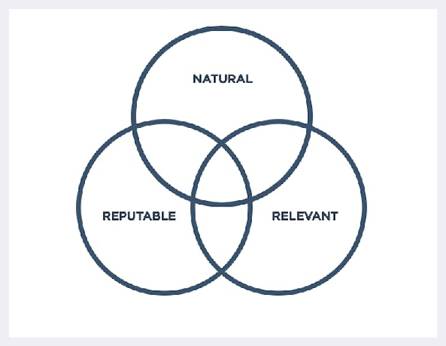 Build Quality and Natural Backlinks