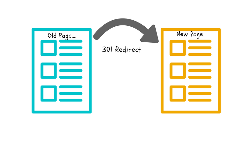 301 Redirect Sellers Spam