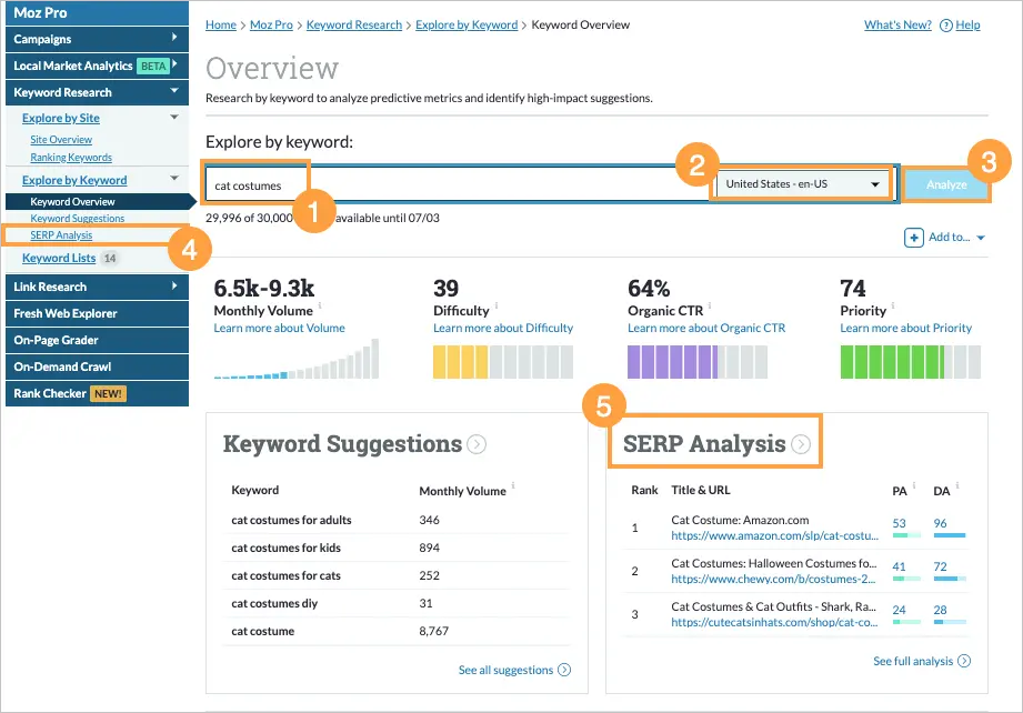 Comparative Analysis of the SERPs