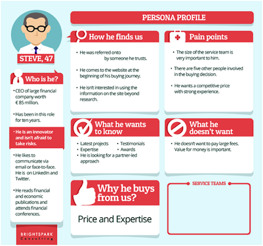 Establish a Target Persona