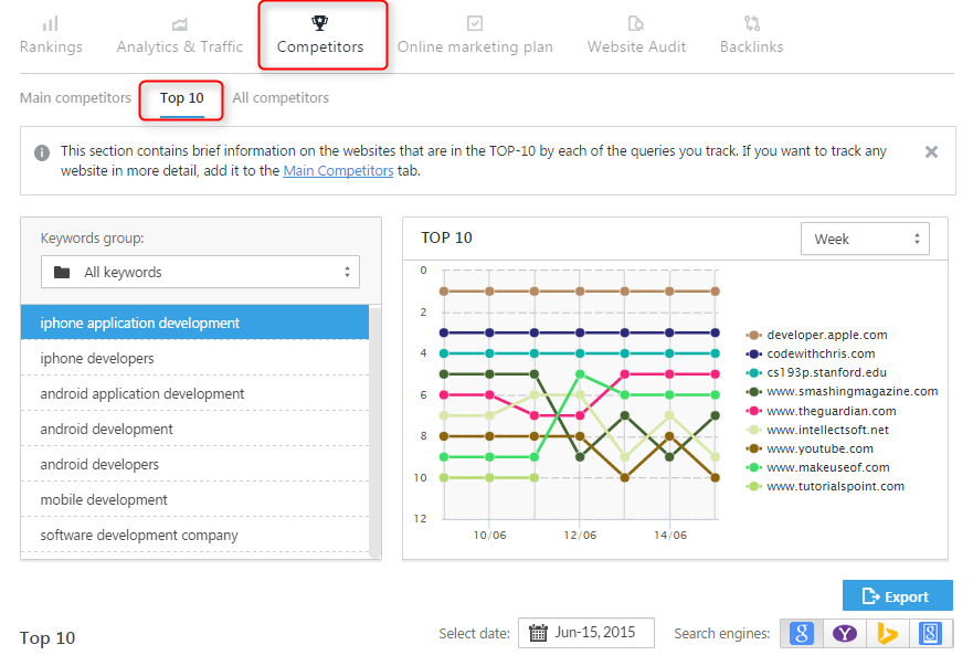 Why Is Brand Monitoring Important?