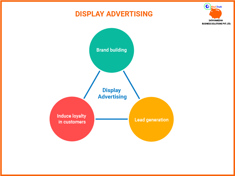 Display Ads