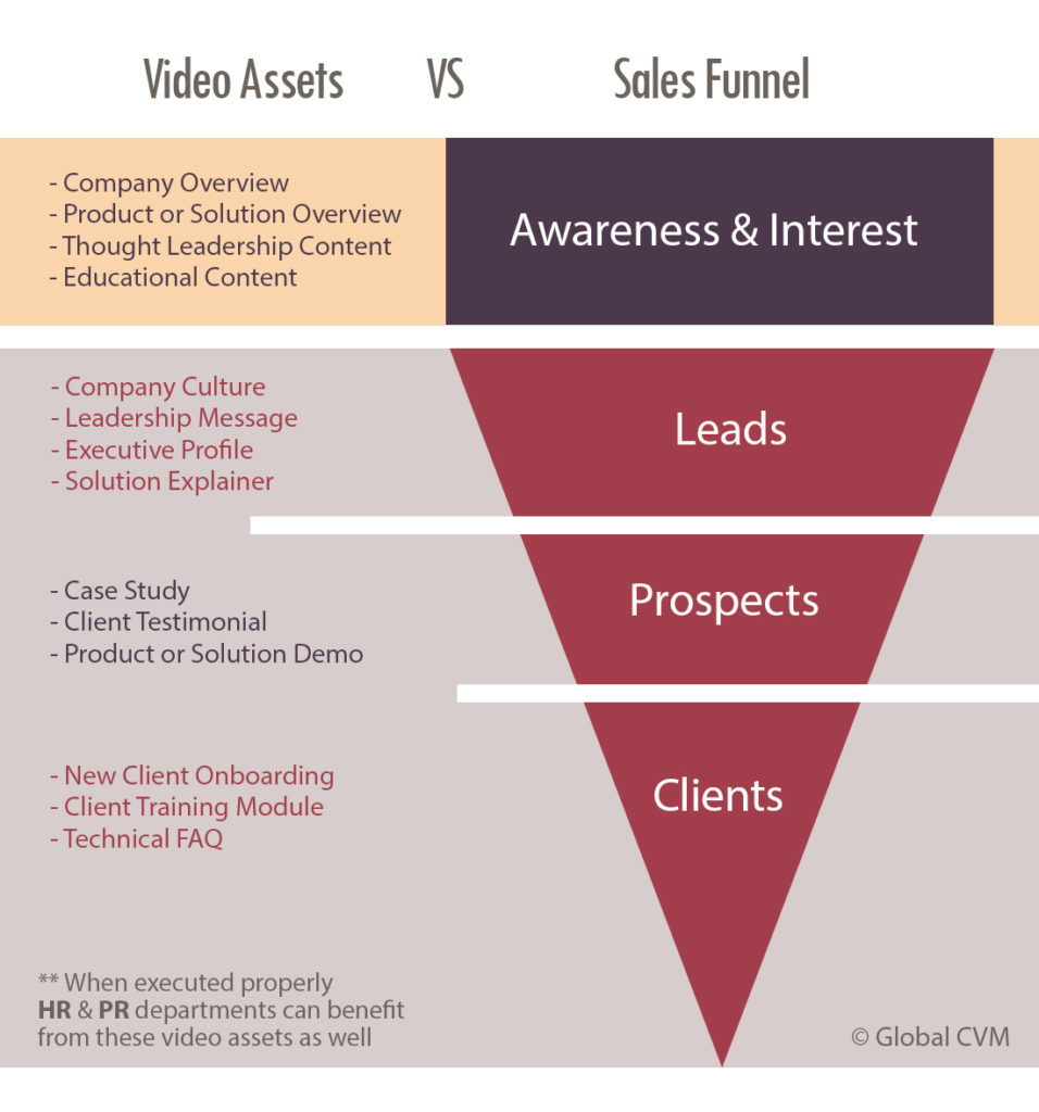 Use Video Marketing
