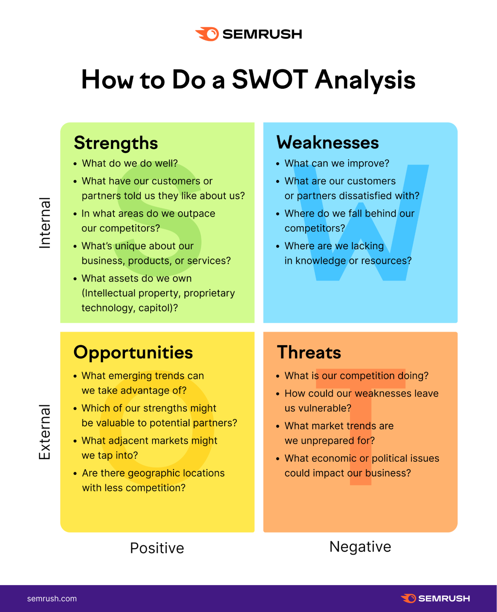 Competitor Analysis