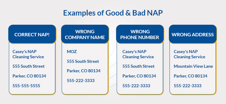 Leverage NAP Citations 