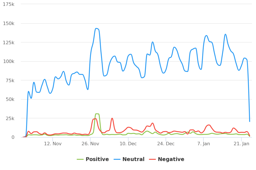 Study Your Audiences’ Sentiment