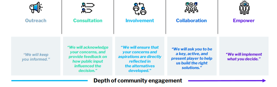 Community Engagement 