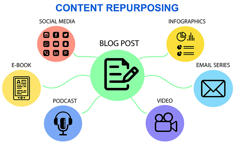 Update Your Old Content for a Boost