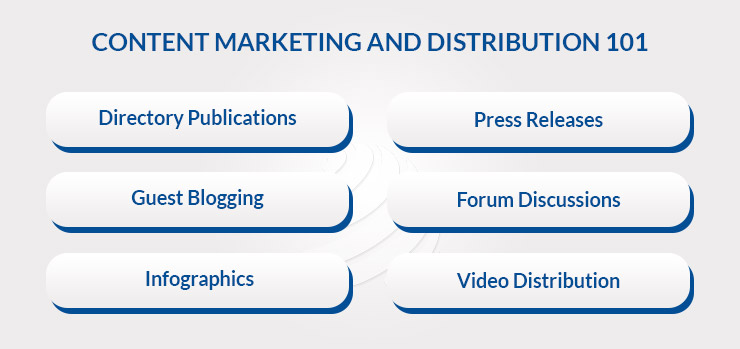 Content Marketing And Distribution