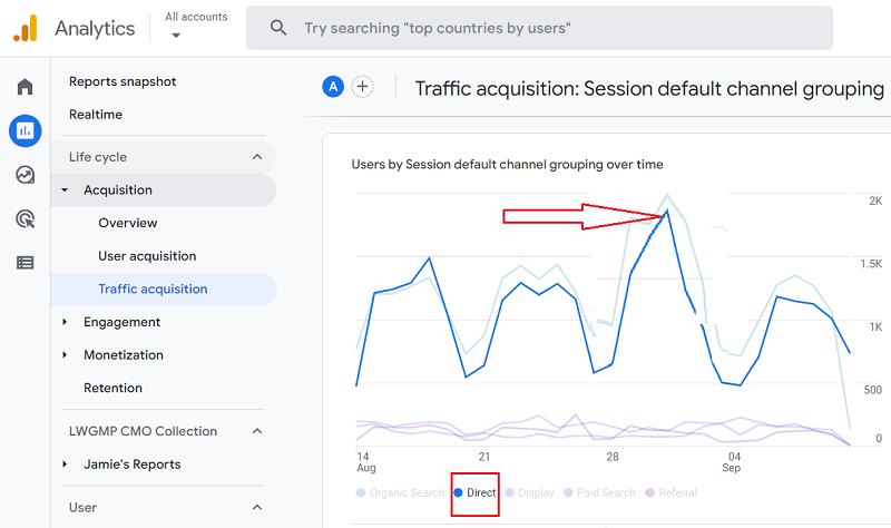 Huge Results With SEO Audits