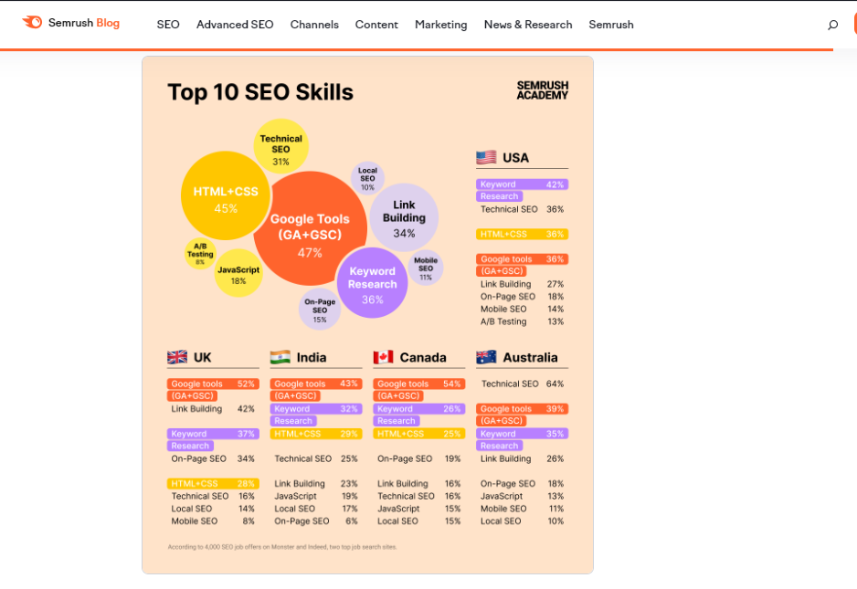 Infographics