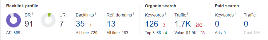 Photos backlinks 