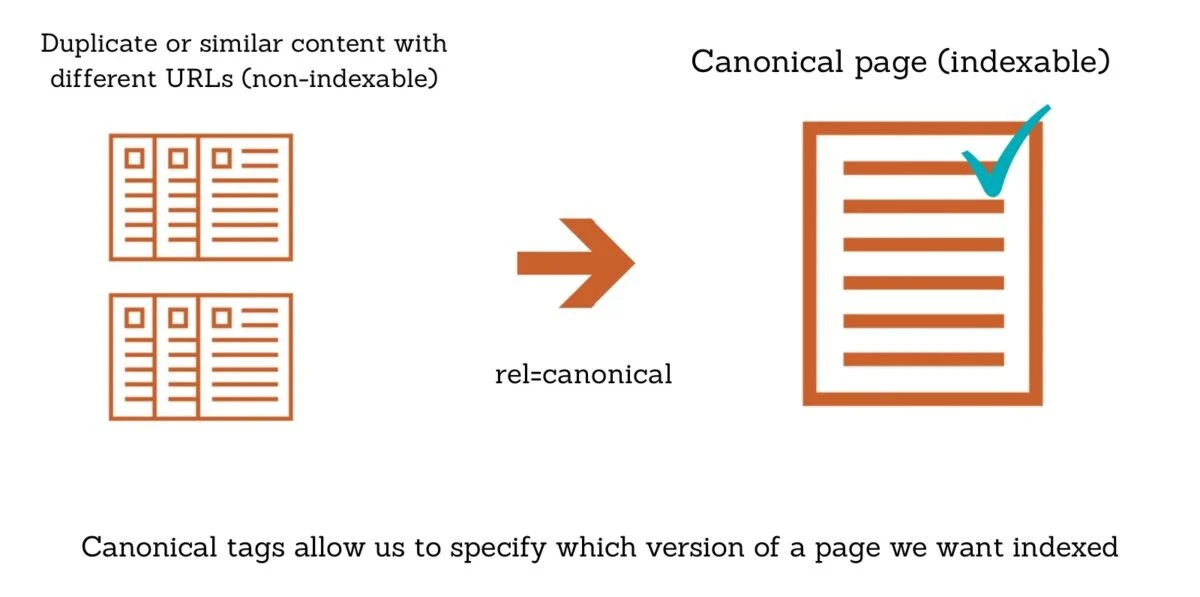 Canonical Tags
