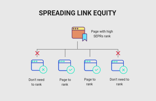 Don’t Forget About Internal Linking