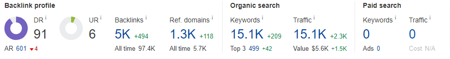 Maps Backlinks 