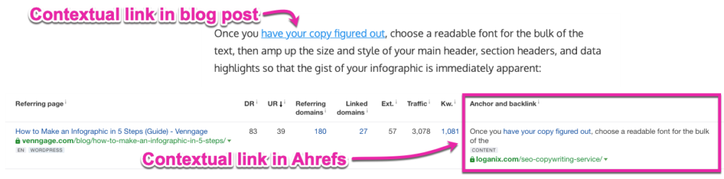Contextual Backlinks
