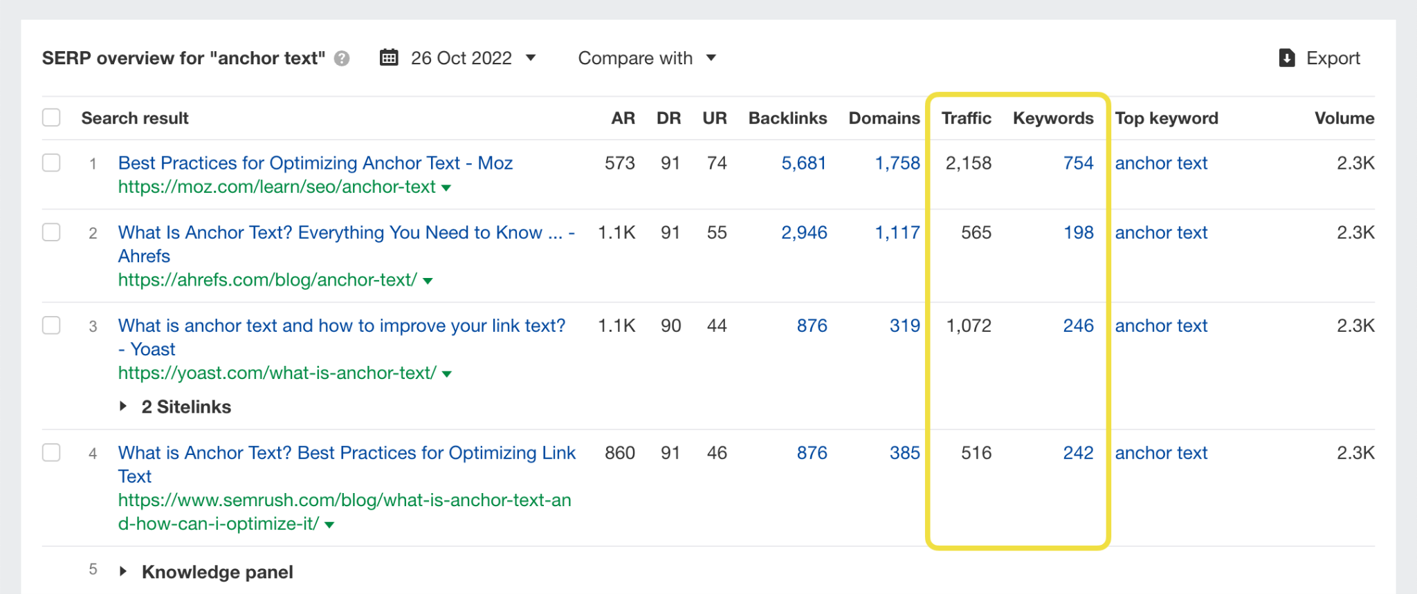 Improves SERP Rankings 