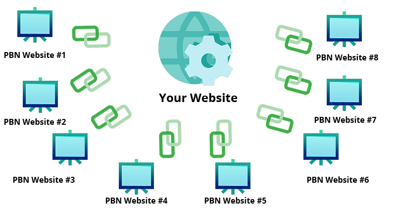 No PBNs Links