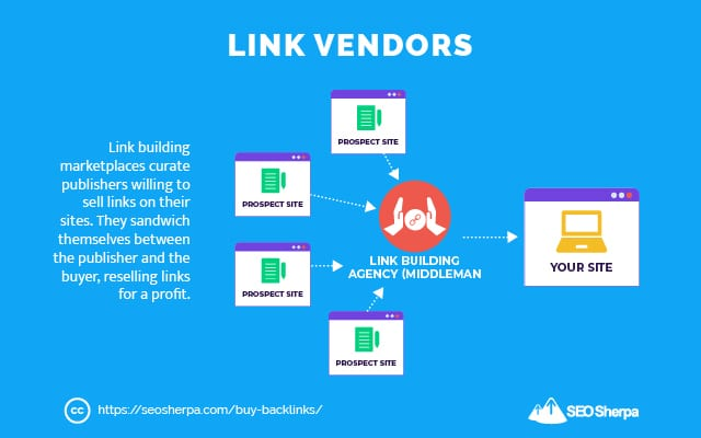 Ask For Vendor Partner Links 