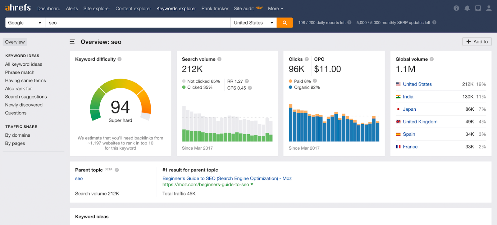 Monitor Keyword Rankings