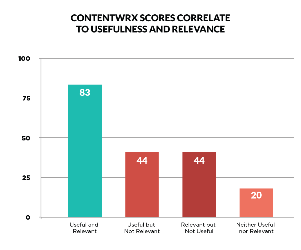  Don’ts of Link Building for SaaS Companies