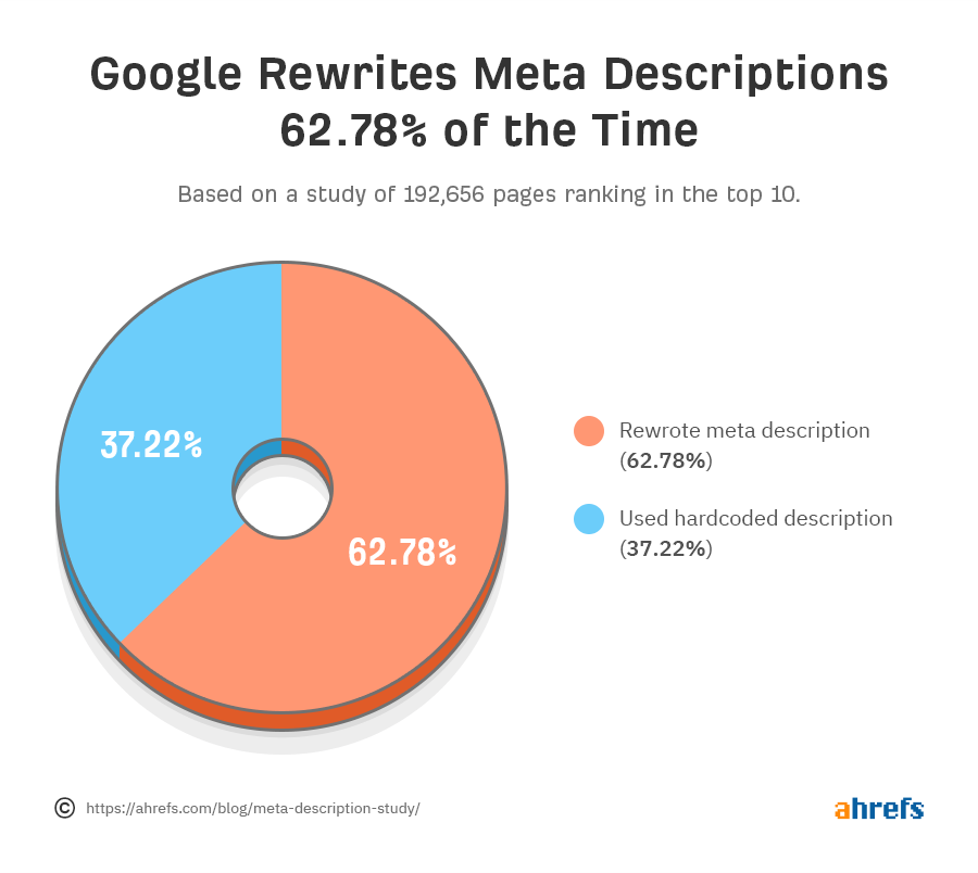 Meta Descriptions Count 