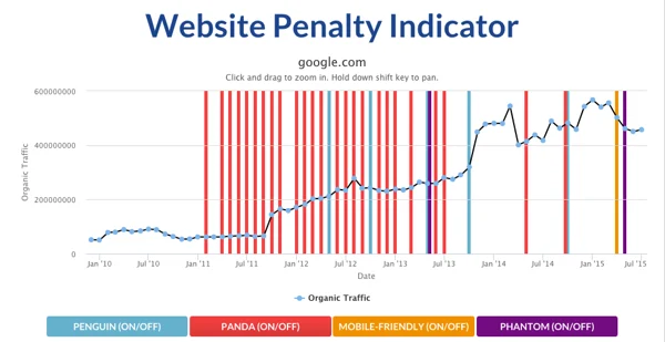 No Penalization History