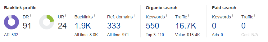 Ahref Stats 