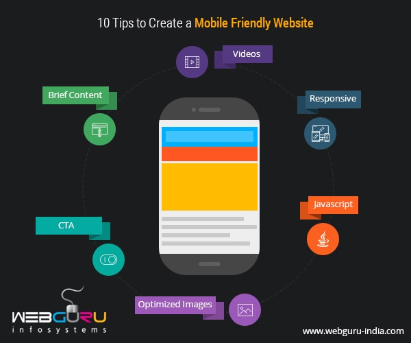 Website Optimized for Mobile