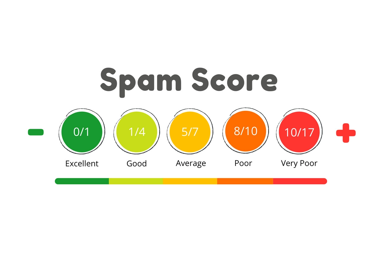 Spam Score 