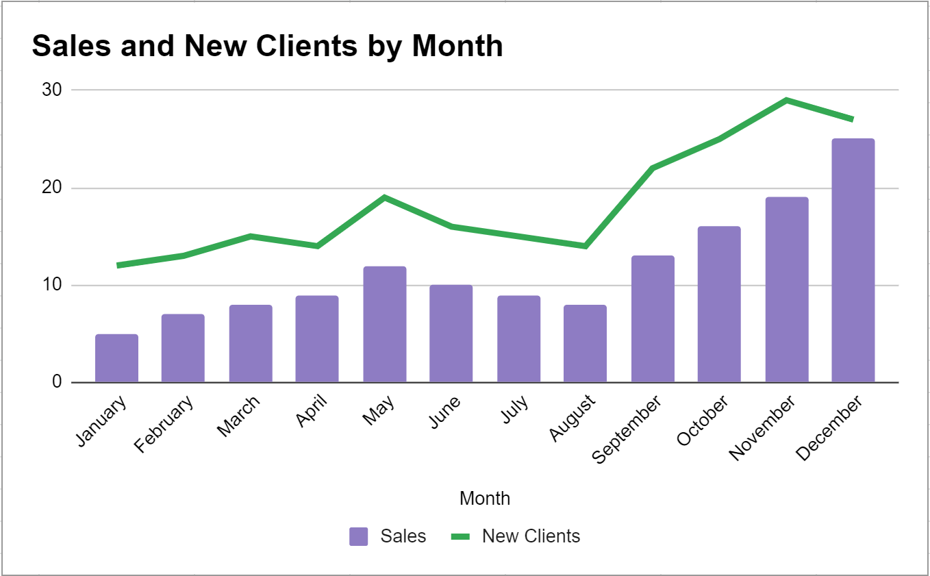 Statistical Data and Create Charts 