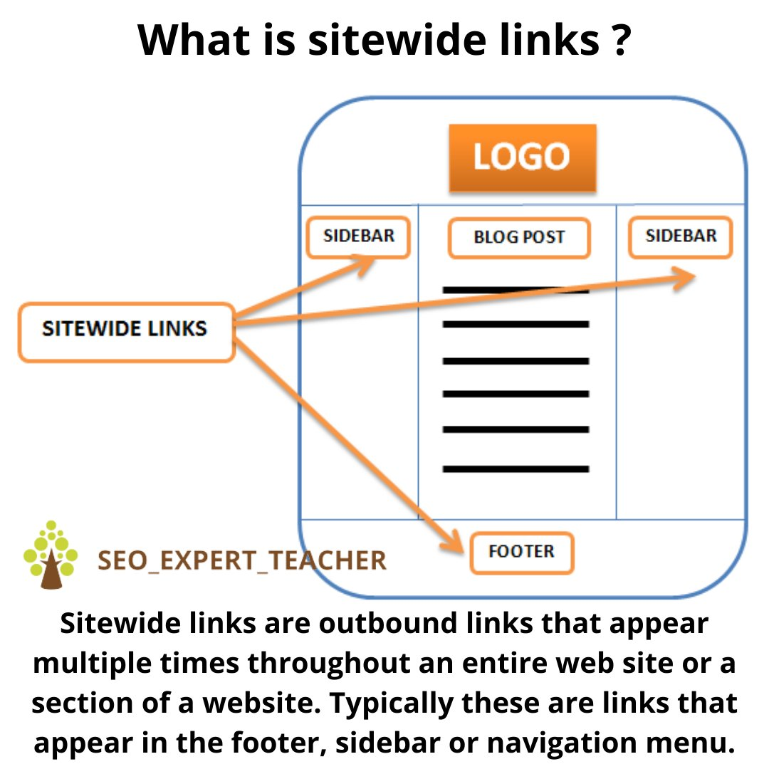 Sitewide Links 