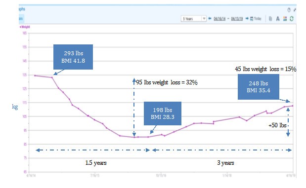 Statistical Data and Create Charts 