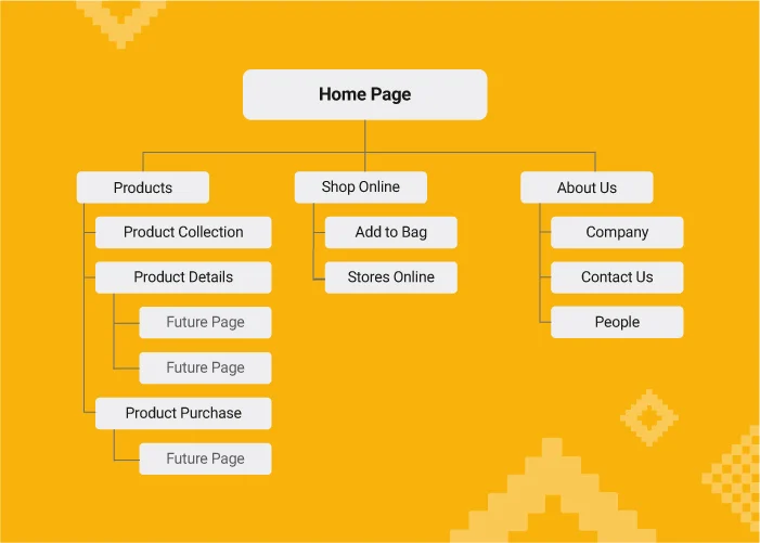 Sitemaps and Navigation